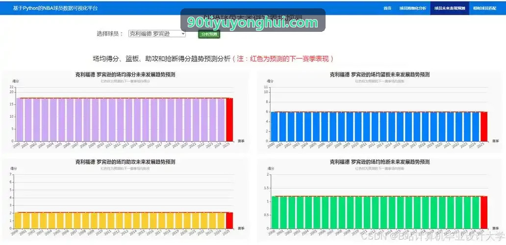 90体育中央控制中心多屏联动界面